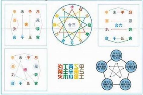 生辰 五行